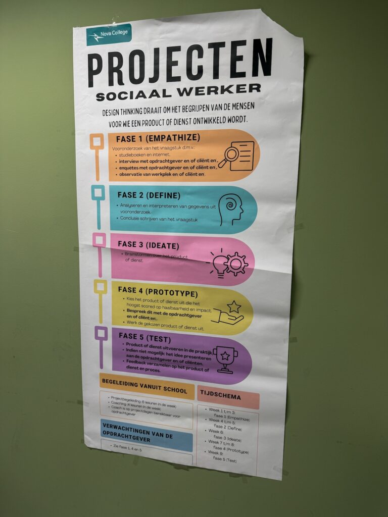 Thuis bij familie over de kook: week 6