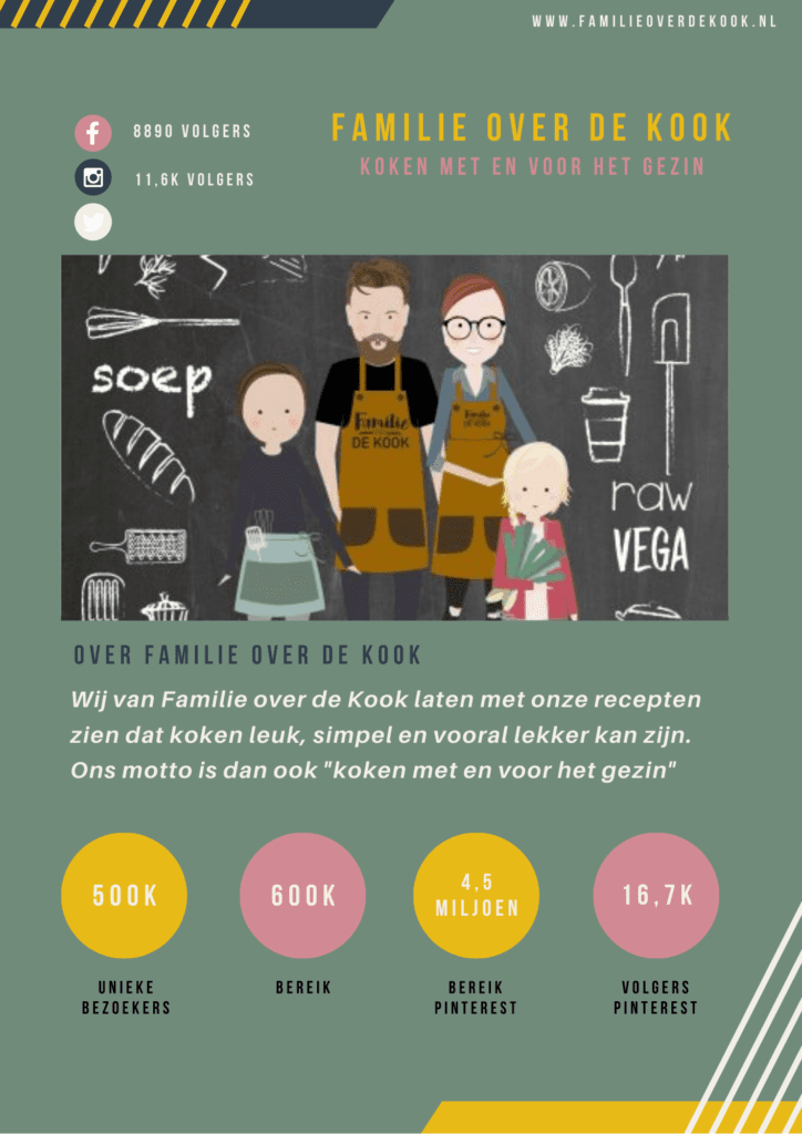 mediakit Familie over de Kook